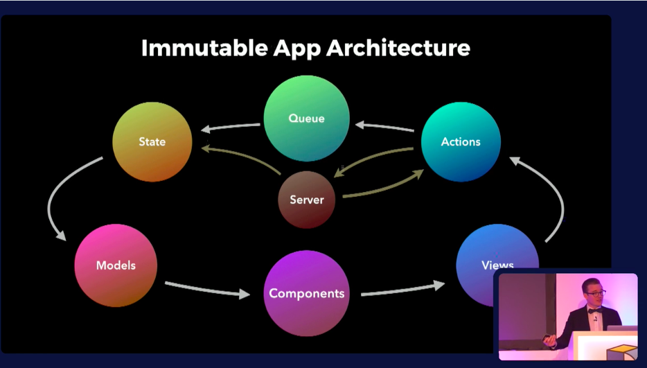 Immutable App Architecture